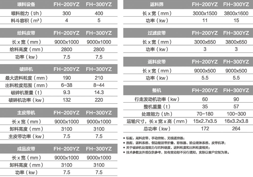 移動(dòng)式圓錐破碎站